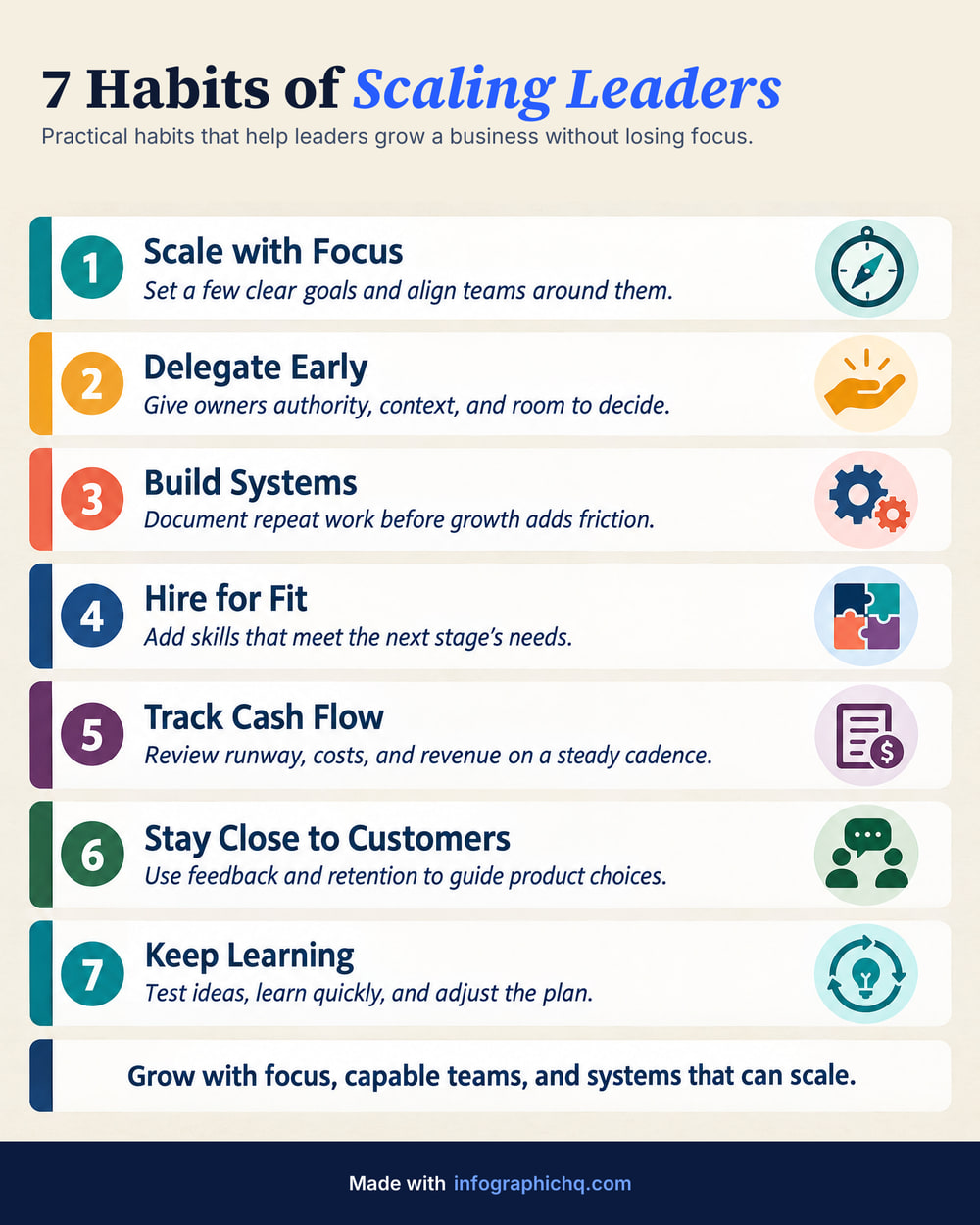 Sample infographic, 7 Habits of Scaling Leaders: seven numbered cards stacked down an ivory page, each with a bold heading, one italic line and a small flat icon on the right, and a green summary banner underneath