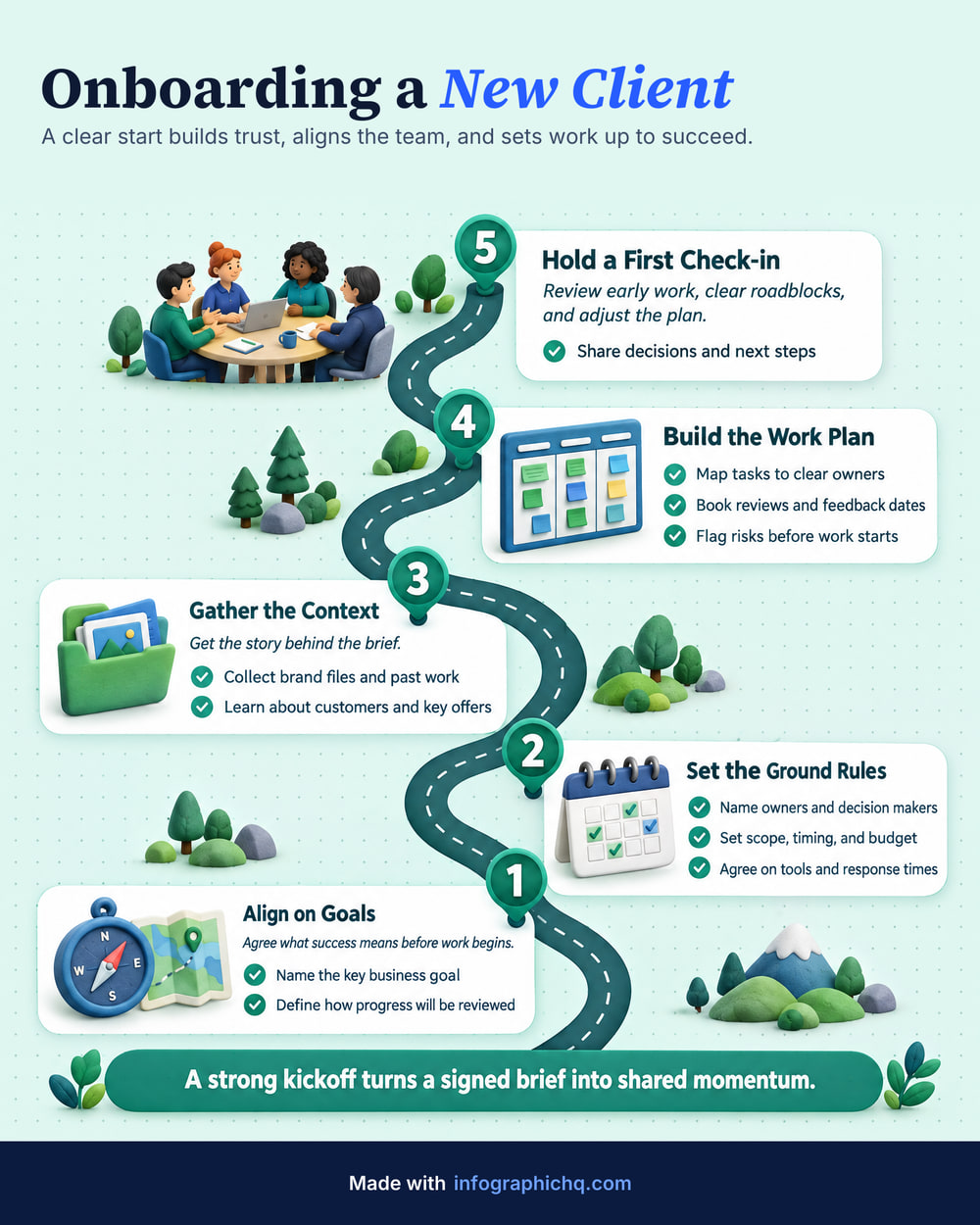 Onboarding a New Client, a roadmap infographic made with InfographicHQ