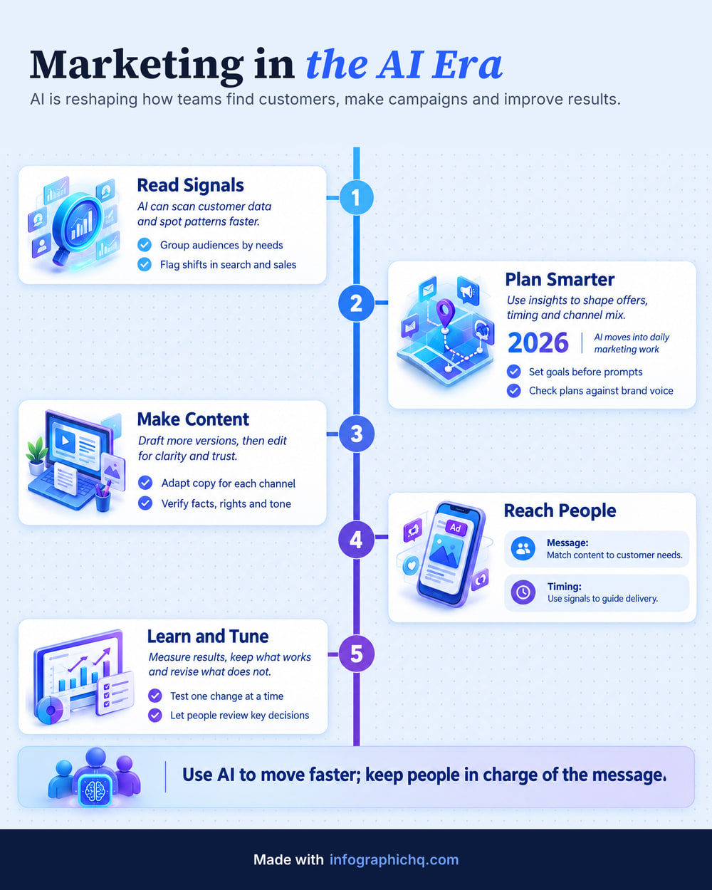 Marketing in the AI Era, a timeline infographic made with InfographicHQ