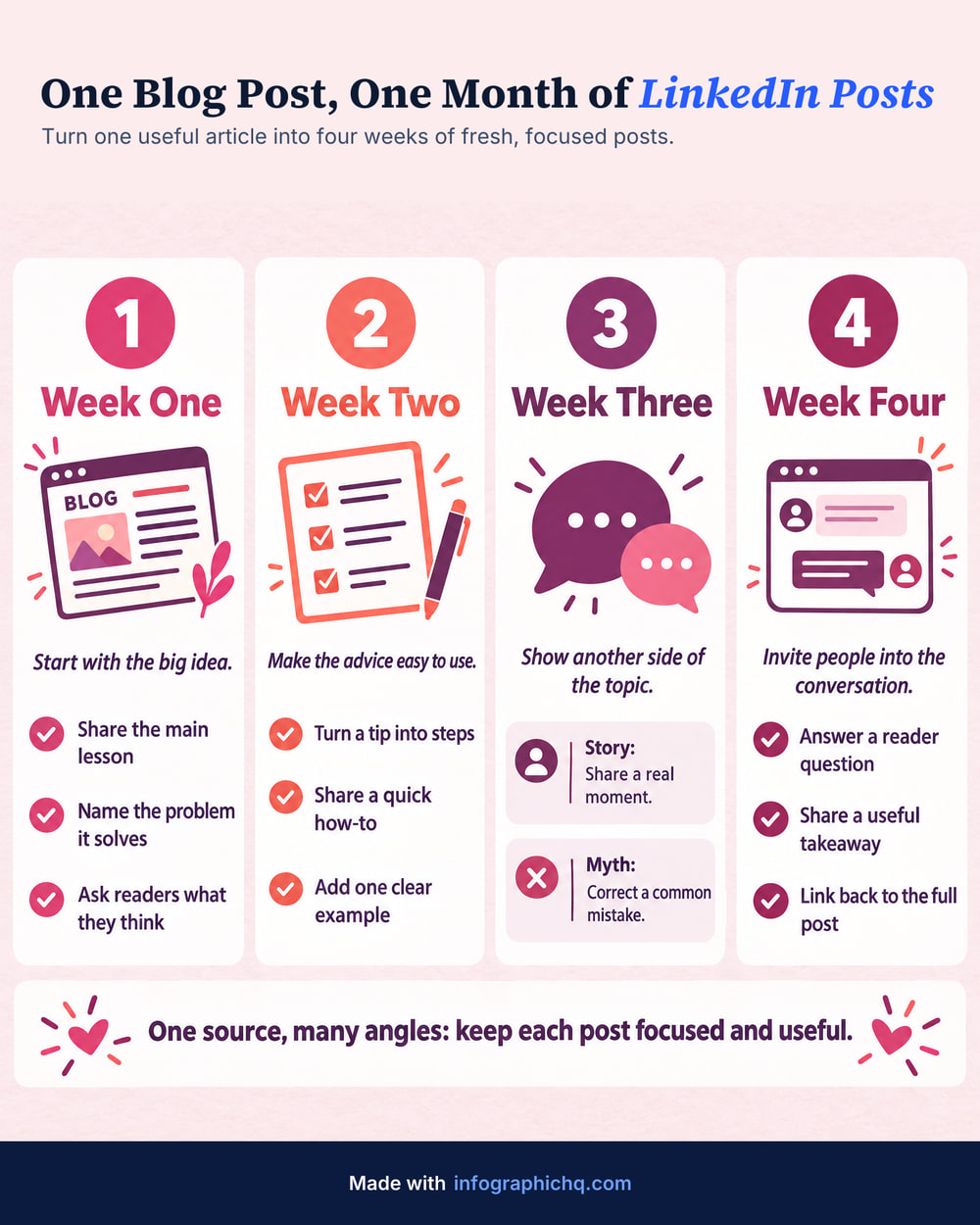 One Blog Post, One Month of LinkedIn Posts, a columns infographic made with InfographicHQ