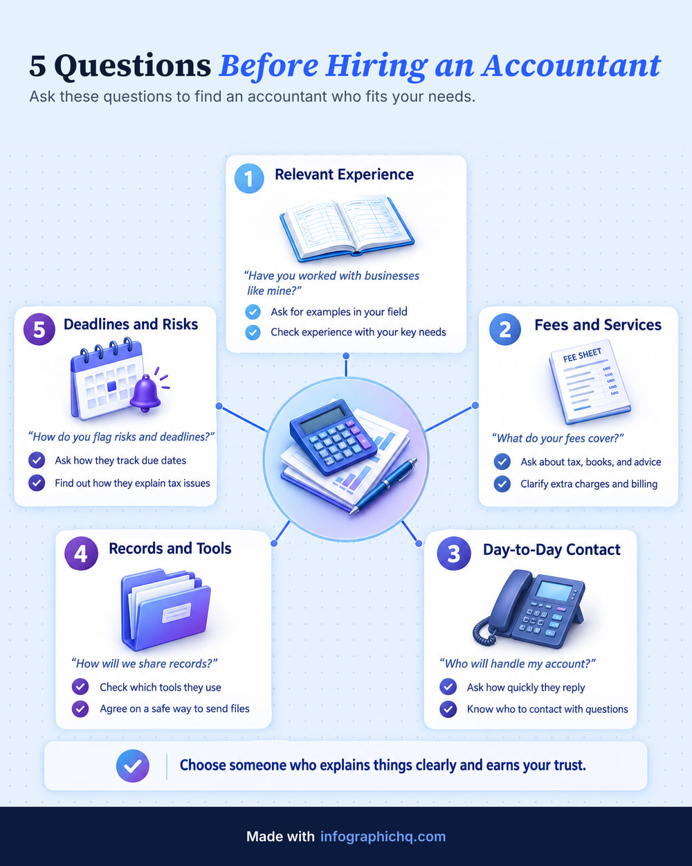 5 Questions Before Hiring an Accountant, a hub infographic made with InfographicHQ